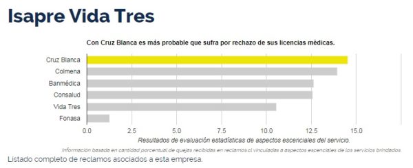 opiniones isaper vida tres